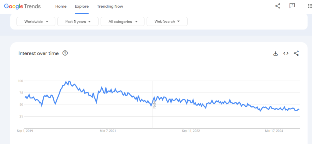 google trends results