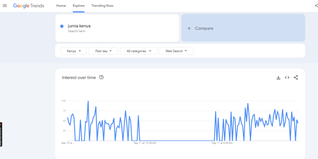 showing Google trends results for Jumia kenya